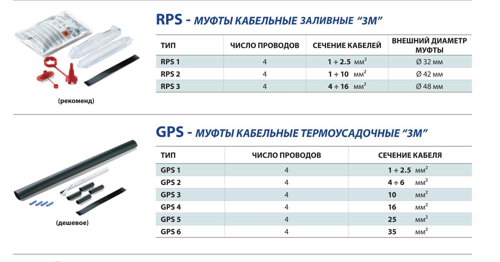 Муфты кабельные