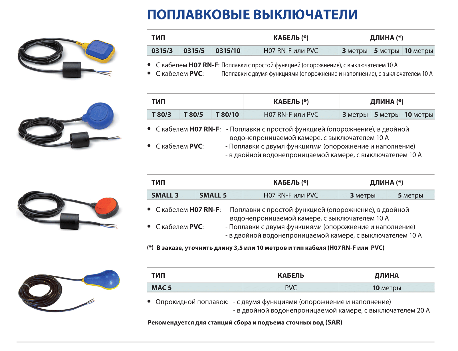 Поплавковые выключатели