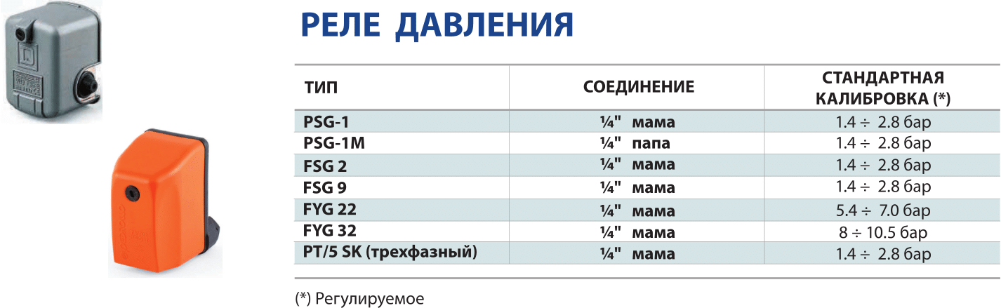 Реле давления