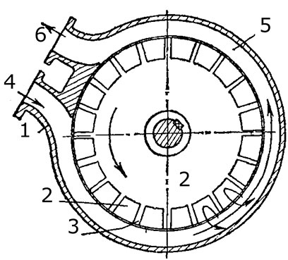 Конструкция вихревого насоса